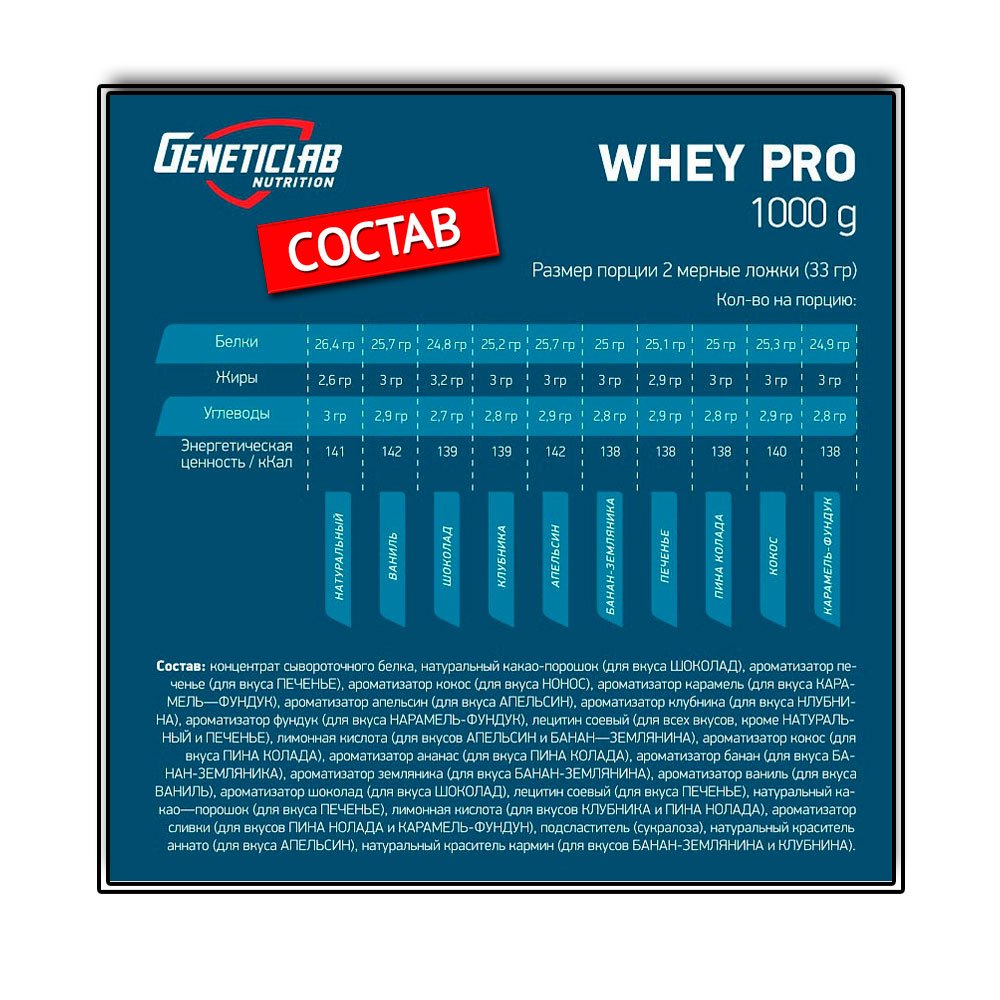 GeneticLab Whey Pro (900 г.)
