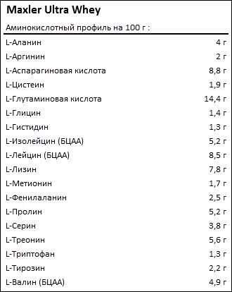 Maxler Whey Ultra ( 300 г.)