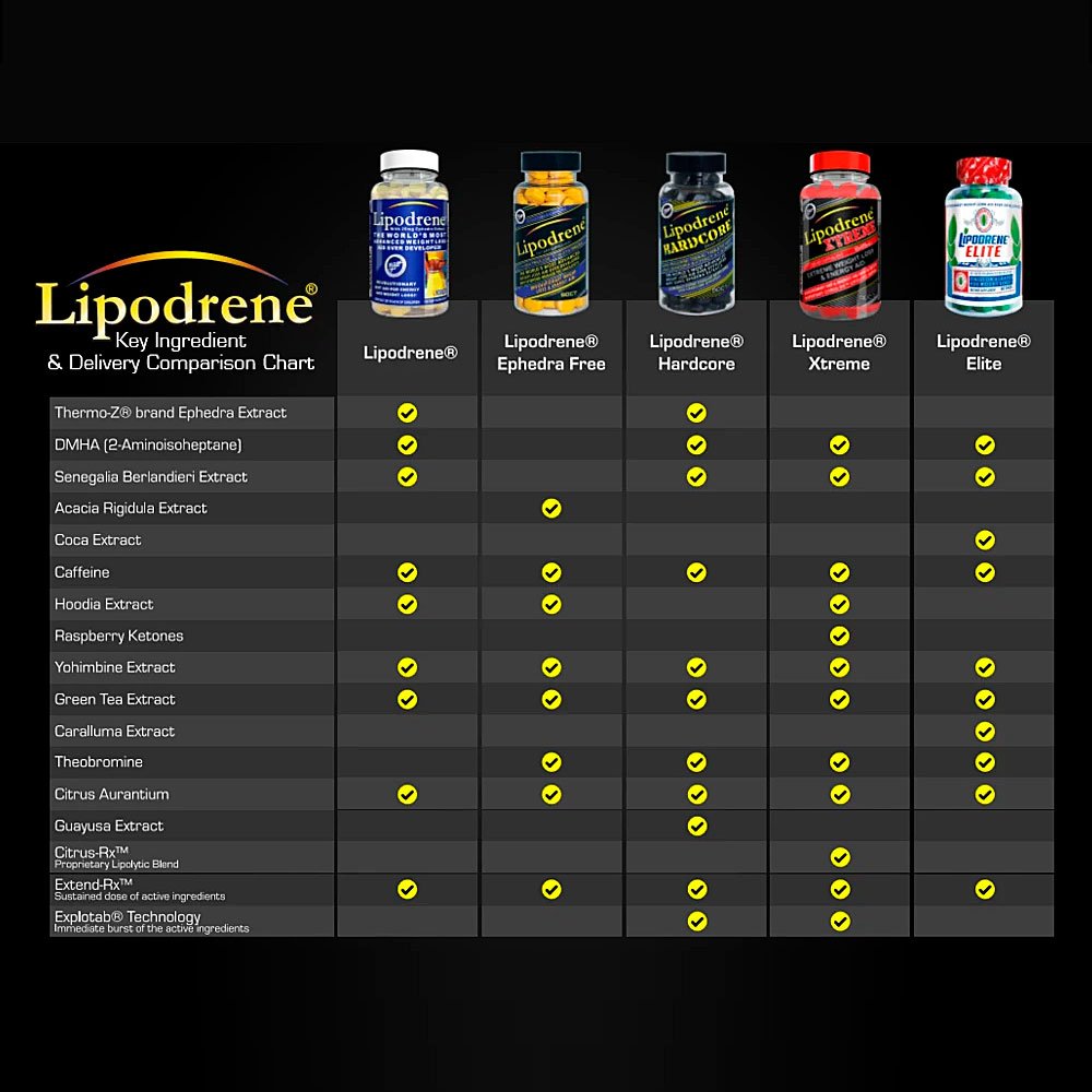 HTP Lipodrene Hardcore (90 таб.)